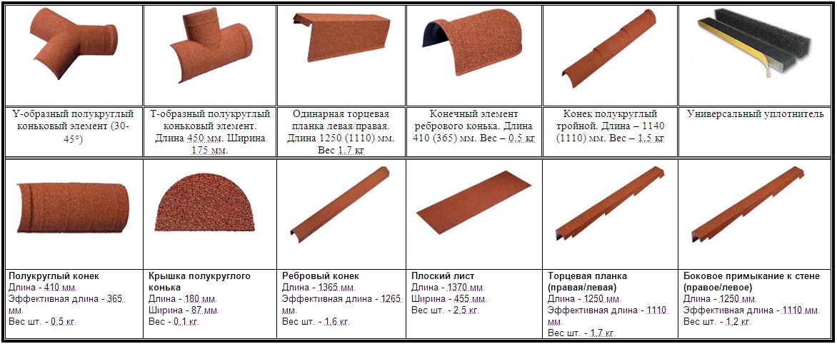 Buy-Accessories-for-roofs-"METROTILE"-in-Kiev-and-Ukraine-from-an-Official-Dealer - "T.R.ishkovcompany ®"